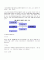엘리스의 합리적 정서적 행동적 상담에 대한 학습자의 견해를 작성(합리정서행동치료의 등장배경 특징 기본가정 및 인간에 대한 관점 비합리적 신념 왜곡된 사고) 6페이지