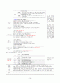 [A+자료]보육실습일지 240시간(영역별 보육활동계획안 단위 보육활동계획안 연계 보육활동계획안 반일 보육활동계획안 일일보육활동계획안 교재․교구․환경구성 제작 계획안 포함) 10페이지