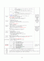 [A+자료]보육실습일지 240시간(영역별 보육활동계획안 단위 보육활동계획안 연계 보육활동계획안 반일 보육활동계획안 일일보육활동계획안 교재․교구․환경구성 제작 계획안 포함) 32페이지
