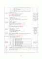 [A+자료]보육실습일지 240시간(영역별 보육활동계획안 단위 보육활동계획안 연계 보육활동계획안 반일 보육활동계획안 일일보육활동계획안 교재․교구․환경구성 제작 계획안 포함) 38페이지