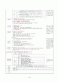 [A+자료]보육실습일지 240시간(영역별 보육활동계획안 단위 보육활동계획안 연계 보육활동계획안 반일 보육활동계획안 일일보육활동계획안 교재․교구․환경구성 제작 계획안 포함) 56페이지
