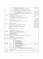 [A+자료]보육실습일지 240시간(영역별 보육활동계획안 단위 보육활동계획안 연계 보육활동계획안 반일 보육활동계획안 일일보육활동계획안 교재․교구․환경구성 제작 계획안 포함) 60페이지