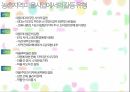 농촌마을사업(마을공동체 농촌지역공동체 마을사업성공사례 산채마을 체험마을 )PPT 프레젠테이션 12페이지
