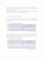 초등학교나 중학교 방과후학교 운영계획서 2개를 수집한다 각 운영 계획서에 제시된 가)프로그램의 구성을 요약하고 프로그램 구성의 특징이나 장·단점을 3가지 이상 서술한다 (나)자신이 가진 특기나 기능(할 줄 아는 것) 등을 3가지 이상 쓰고, 각 기능이 청소년의 성장과 발달 및 방과후 학교의 프로그램과 관련되는 점을 설명한다. 6페이지
