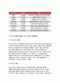 전통사회와생활문화 2019 아래 주제 가운데 하나를 선택하여 전통사회와생활문화 직접 답사하고 답사 후 느낀 소감과 현대적 의미 전통사회와생활문화 - 방송통신대 전통사회와생활문화 전통사회와생활문화 6페이지