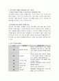 부모교육에 대한 자신의 견해를 서술하시오 3페이지