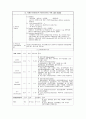 아동간호학 사례보고서 (case study) 4페이지