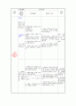 응급실 급성위염 사례보고서 (case study) 8페이지