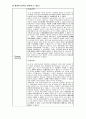 응급실 급성위염 사례보고서 (case study) 11페이지