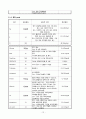 아동간호학 뇌수종 조별 사례보고서 (case study) 12페이지