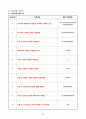 아동간호학 뇌수종 조별 사례보고서 (case study) 20페이지