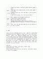 국가수준의 보육과정을 참고하여 만 4~5세 연령 중 1연령을 선택하여 ‘교통기관’과 관련된 동극활동 계획안을 작성하시오 4페이지