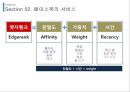 페이스북 글로벌 마케팅전략 16페이지