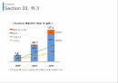 페이스북 글로벌 마케팅전략 27페이지