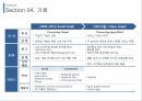 페이스북 글로벌 마케팅전략 33페이지