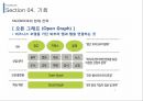 페이스북 글로벌 마케팅전략 35페이지