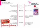기업의 윤리&비윤리 사례 26페이지