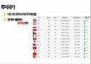 홈플러스 마케팅전략 6페이지