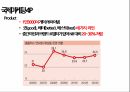 홈플러스 마케팅전략 19페이지