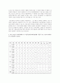 [식품위생학 공통] 삼복더위에 떨어진 기력을 보충하기 위하여 보양식으로 닭고기를 섭취하곤 한다 1) 덜 익힌 가금류에 증식하여 식중독을 일으키는 식중독균 한 종을 선정하고 그 균의 특징 및 증상을 설명하시오 (10점)2) 최근 5년간 우리나라에서 이 식중독균에 의해 발생된 식중독 사고 건수와 환자수를 조사하시오 (10점)3) 이 식중독균에 의한 식중독 5페이지