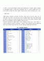 스트레스의 개념 스트레스의 원인과 반응을 설명하고 정신건강을 위한 스트레스 관리 방법을 서술하시오 4페이지