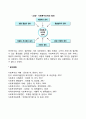 [사회과학] 사회복지조직의 원리에 대해 구체적으로 서술하시오  6페이지