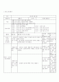 방통대 중간과제 교과교육론 A형 생활도구 해당되는 누리과정의 생활주제(생활도구)에 적합한 일일활동계획안 일일활동계획안 관련 2개의 단위활동 계획안(이야기 나누기 동시 동극 새노래 신체표현 게임 요리 미술 중 2개 선택)을 작성 2페이지