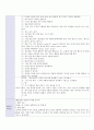 방통대 중간과제 교과교육론 A형 생활도구 해당되는 누리과정의 생활주제(생활도구)에 적합한 일일활동계획안 일일활동계획안 관련 2개의 단위활동 계획안(이야기 나누기 동시 동극 새노래 신체표현 게임 요리 미술 중 2개 선택)을 작성 6페이지