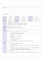 방통대 중간과제 교과교육론 A형 생활도구 해당되는 누리과정의 생활주제(생활도구)에 적합한 일일활동계획안 일일활동계획안 관련 2개의 단위활동 계획안(이야기 나누기 동시 동극 새노래 신체표현 게임 요리 미술 중 2개 선택)을 작성 7페이지