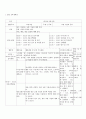 방통대 중간과제 과교육론 B형 교통기관 해당되는 누리과정의 생활주제에 적합한 일일활동계획안 일일활동계획안 관련 2개의 단위활동 계획안(이야기 나누기 동시 동극 새노래 신체표현 게임 요리 미술 중 2개 선택) 2페이지