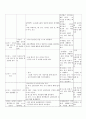 방통대 중간과제 과교육론 B형 교통기관 해당되는 누리과정의 생활주제에 적합한 일일활동계획안 일일활동계획안 관련 2개의 단위활동 계획안(이야기 나누기 동시 동극 새노래 신체표현 게임 요리 미술 중 2개 선택) 3페이지