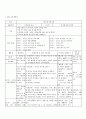 방통대 중간과제  교과교육론 E 유치원과 친구 만5세를 대상으로 누리과정의 생활주제 중‘유치원과 친구(생활주제) 유치원에서의 환경(소주제)’에 관한 일일교육 계획안(1일분)을 작성 2페이지