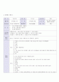 방통대 중간과제  교과교육론 E 유치원과 친구 만5세를 대상으로 누리과정의 생활주제 중‘유치원과 친구(생활주제) 유치원에서의 환경(소주제)’에 관한 일일교육 계획안(1일분)을 작성 5페이지