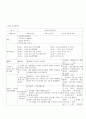 방통대 중간과제 교직실무 A형 유아 안전교육의 필요성에 대해 설명하고 안전교육 내용을 선정하여 활동계획안을 작성하시오 4페이지