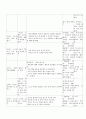 방통대 중간과제 교직실무 A형 유아 안전교육의 필요성에 대해 설명하고 안전교육 내용을 선정하여 활동계획안을 작성하시오 5페이지