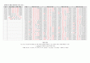 ICU case study (폐렴) 9페이지