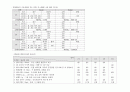 ICU case study (폐렴) 10페이지