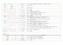 ICU case study (폐렴) 14페이지