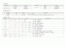 ICU case study (폐렴) 15페이지