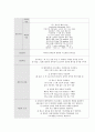 ICU case study (폐렴) 23페이지