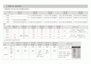 노인간호 case stucy (사지마비치매) 5페이지
