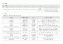 노인간호 case stucy (사지마비치매) 6페이지