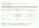 노인간호 case stucy (사지마비치매) 7페이지