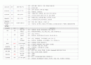 노인간호 case stucy (사지마비치매) 9페이지