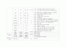 모성간호 case stucy (조기파막 자연분만) 6페이지