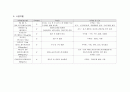 모성간호 case stucy (조기파막 자연분만) 8페이지