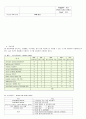성인간호 내과계 case study (담관염ENBD) 6페이지