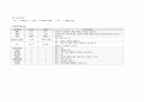 수술실 case study (서혜부탈장) 8페이지