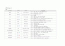 수술실 case study (서혜부탈장) 9페이지