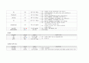 수술실 case study (서혜부탈장) 11페이지